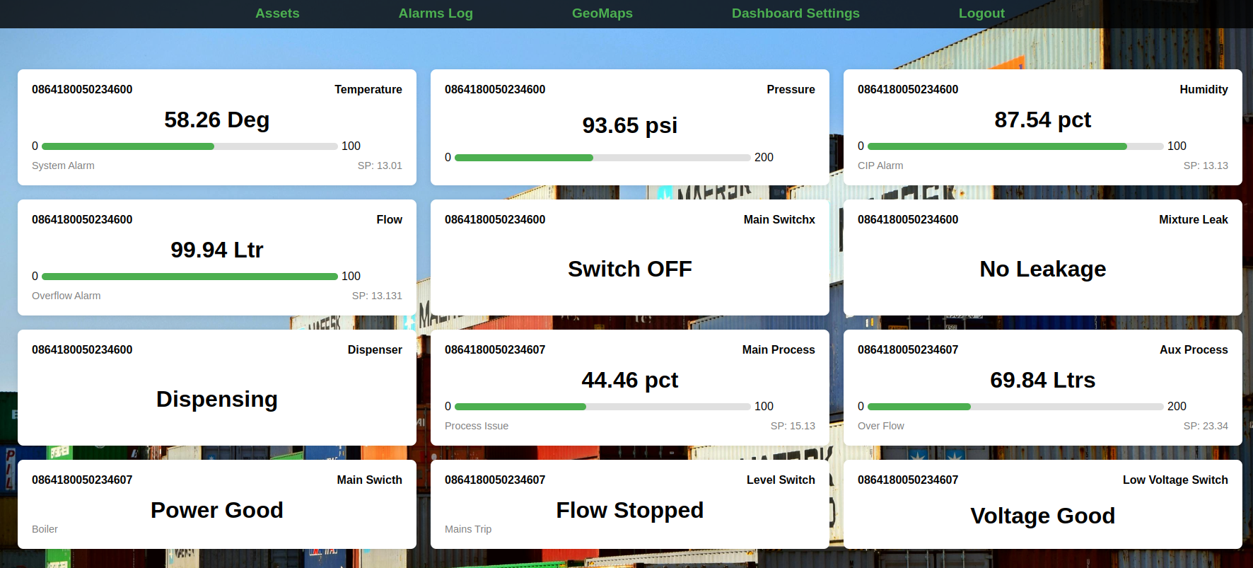 CMS360 - Dashboard