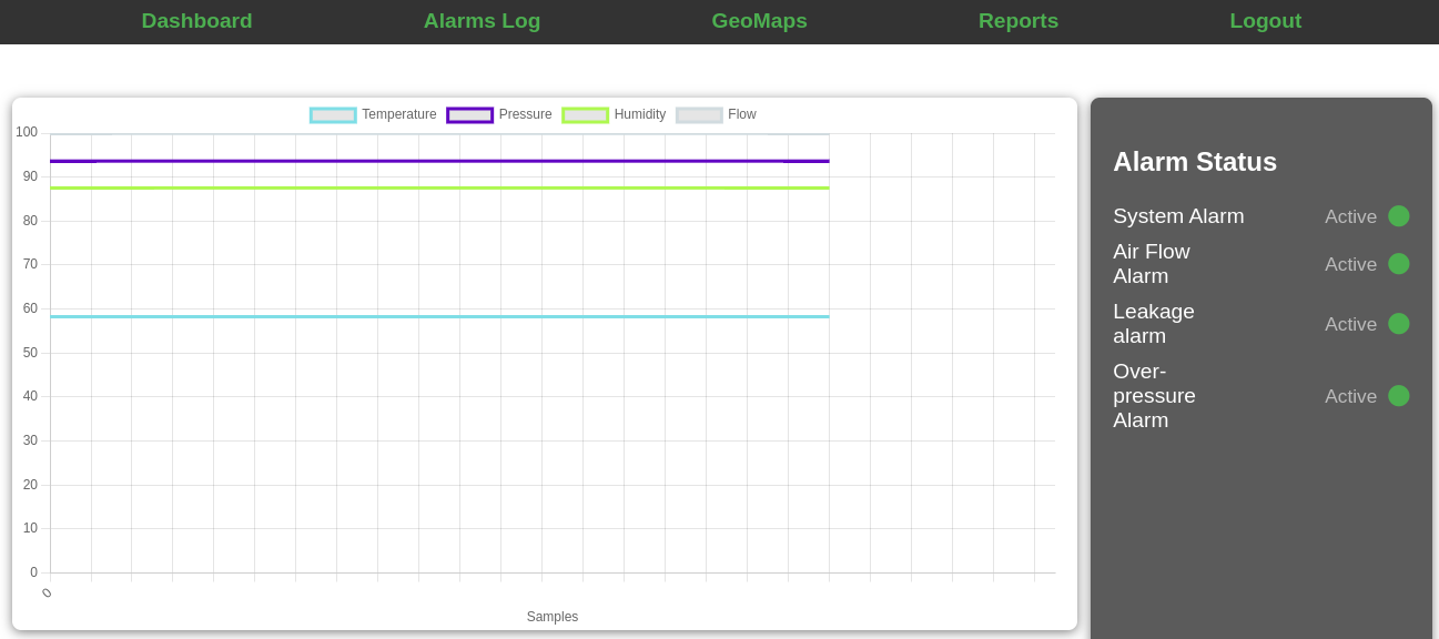 CMS360 - Complete Monitoring, Control & Analysis Web Dashboard