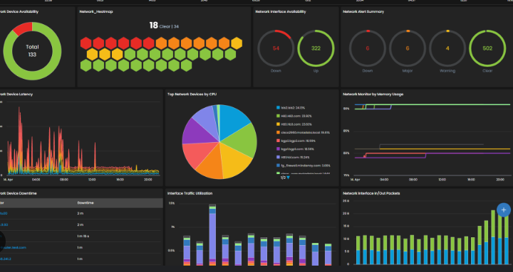 User Dashboard